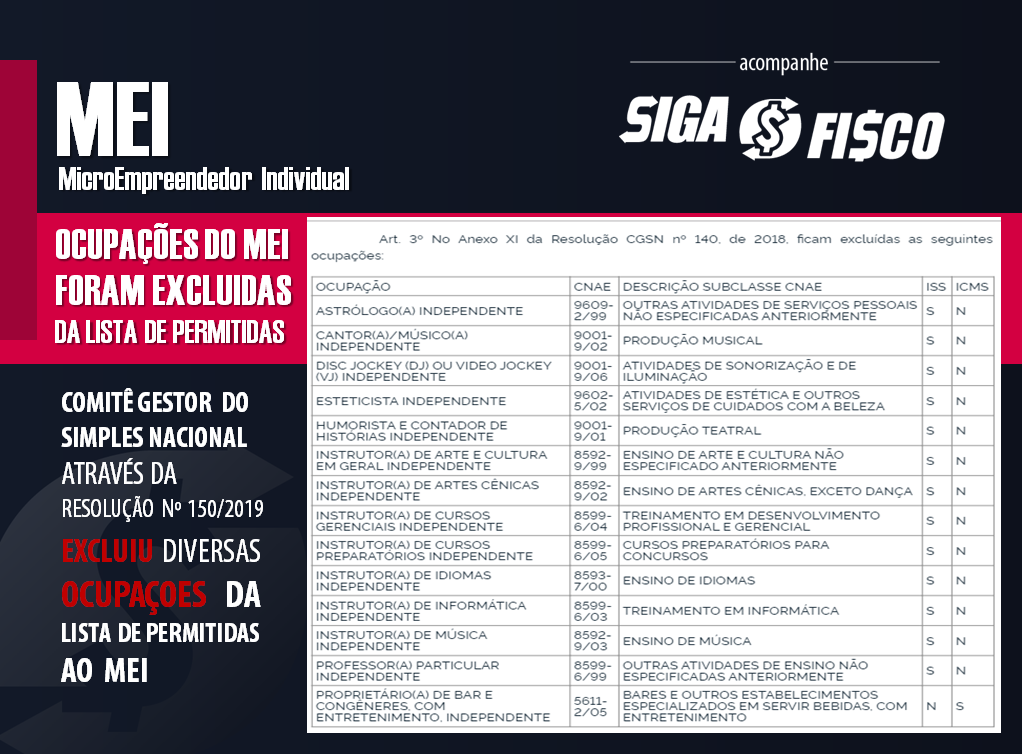 Como Adicionar Atividades Secundárias ao seu MEI: Um Guia Prático