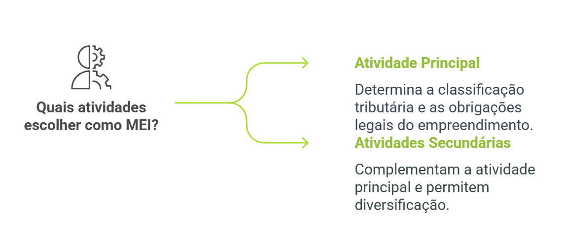 Guia Completo do CNAE para MEI: Como Escolher o Código Certo