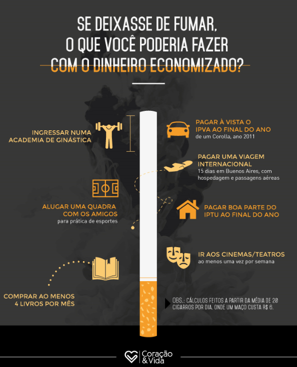 erros comuns ao calcular custo do cigarro