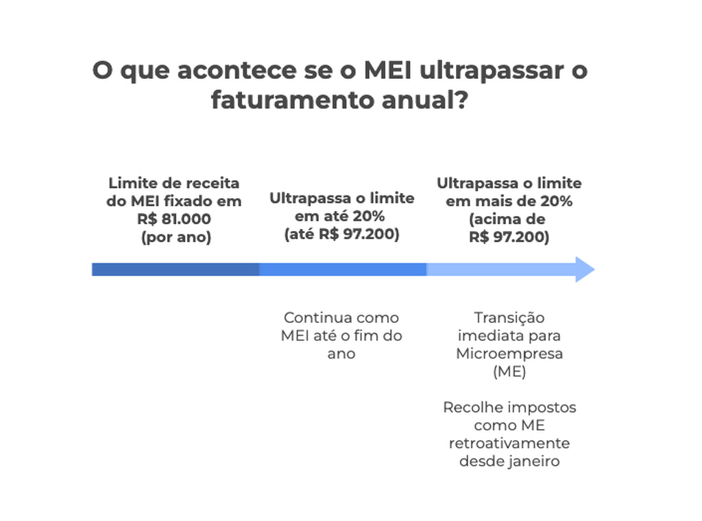 Benefícios previdenciários do MEI: o que você precisa saber