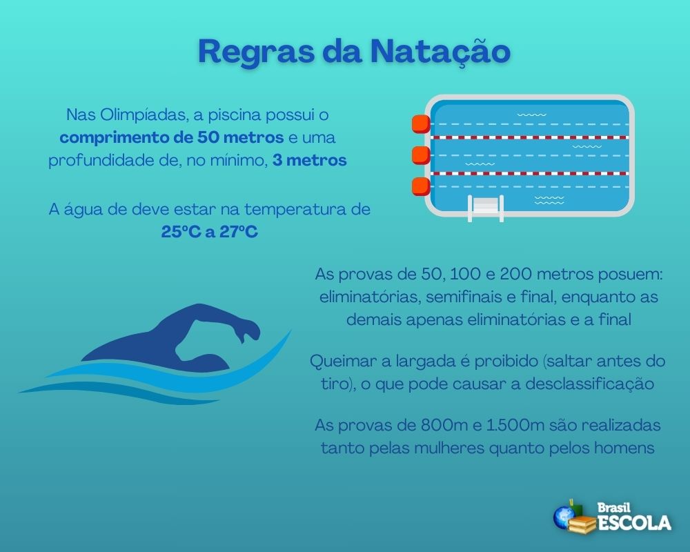 regras da natação em competições