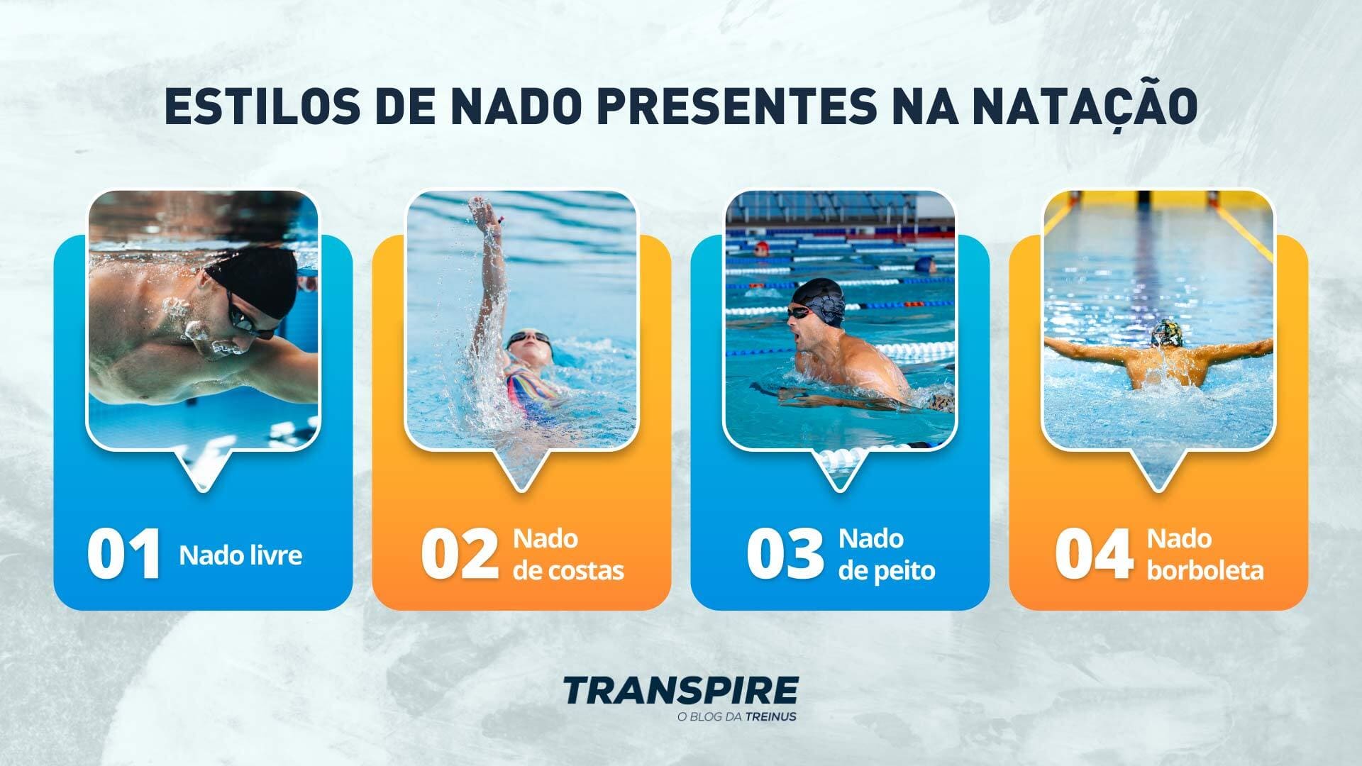 regras oficiais natação world aquatics