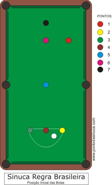 regras da sinuca brasileira