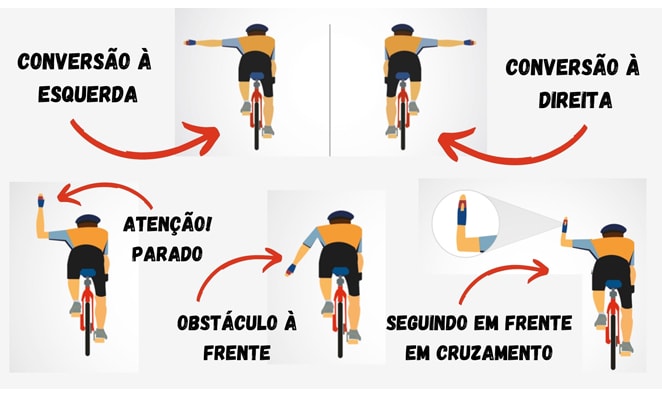regras de transito para ciclistas codigo brasileiro