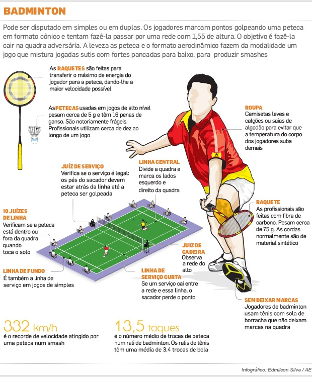regras do badminton para iniciantes