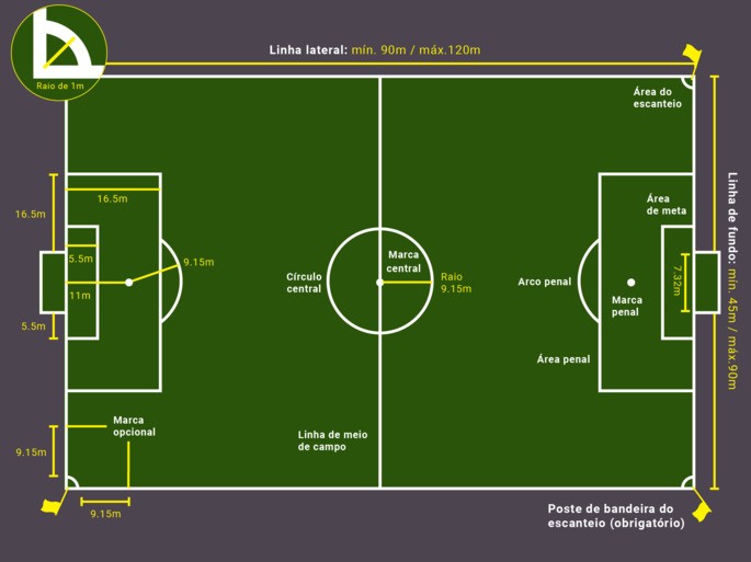 Guia Completo: Como Funciona o VAR no Futebol?