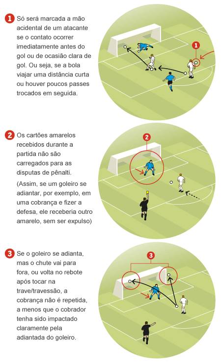 Impedimento no Futebol: Desvendando a Regra Mais Polêmica