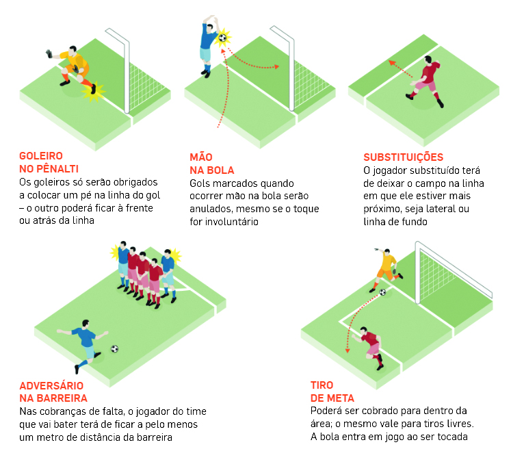regras do futebol de campo resumidas