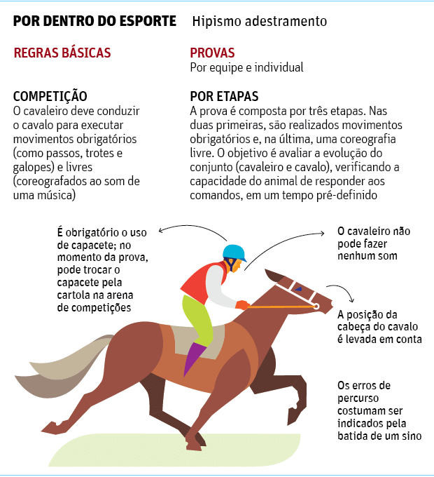 A Importância do Regulamento da FEI e CBH no Hipismo Brasileiro