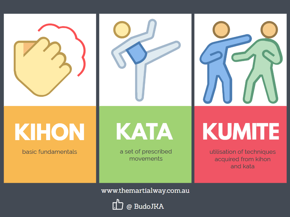 regras do karate kumite e kata