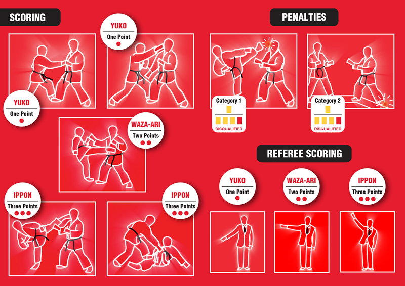 Guia Completo dos Equipamentos de Proteção no Caratê Kumite