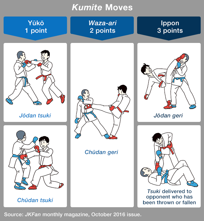 Zanshin e Kime: A Importância da Mentalidade no Caratê de Competição