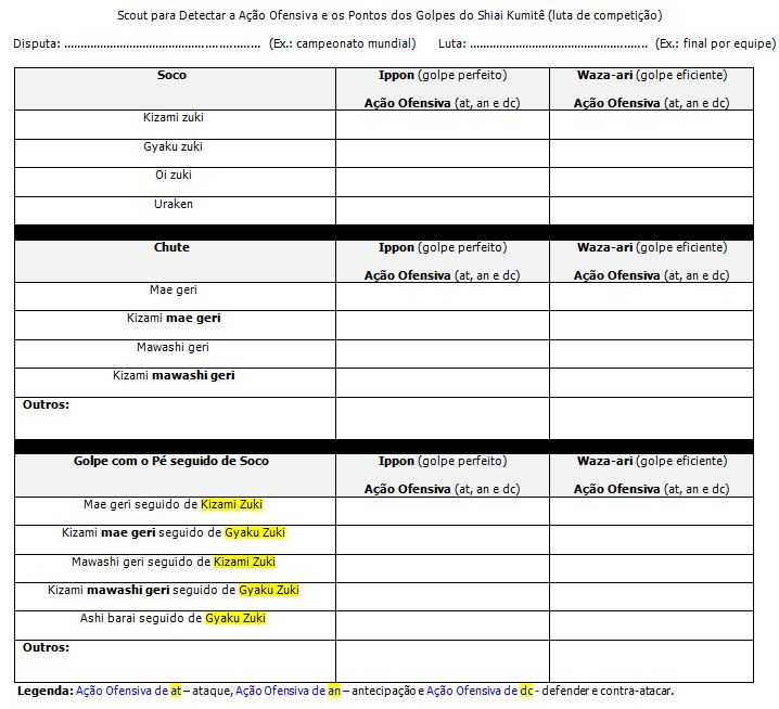Como a WKF Atualiza as Regras do Caratê: O Que Esperar para 2026