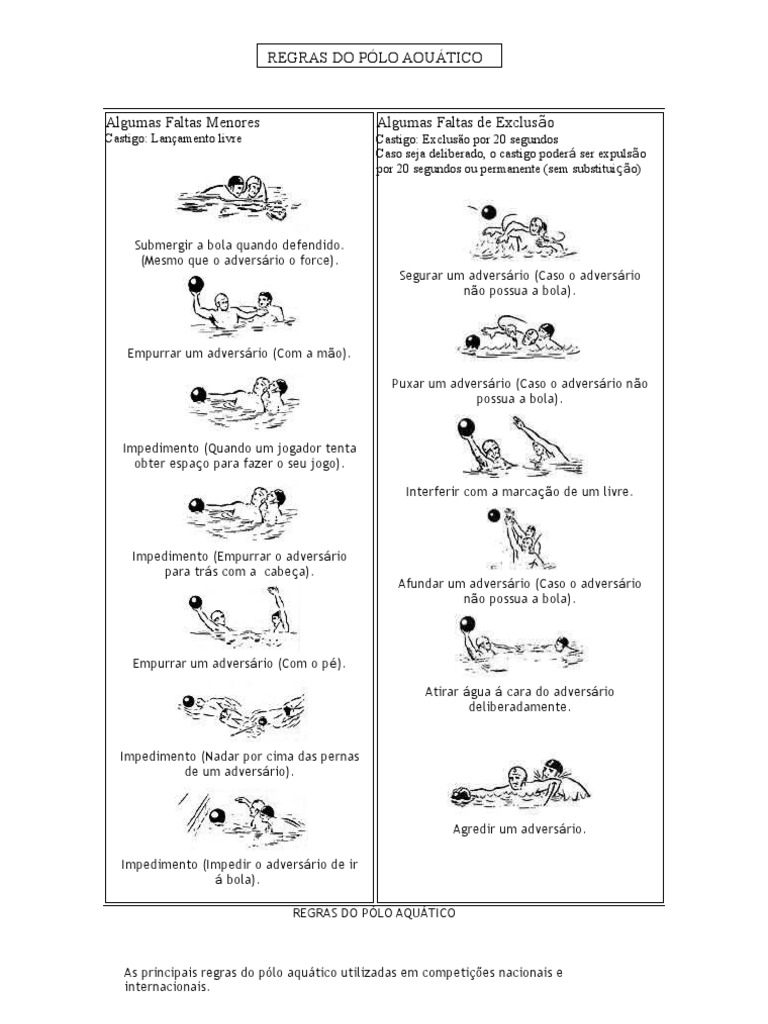 regras do polo aquatico