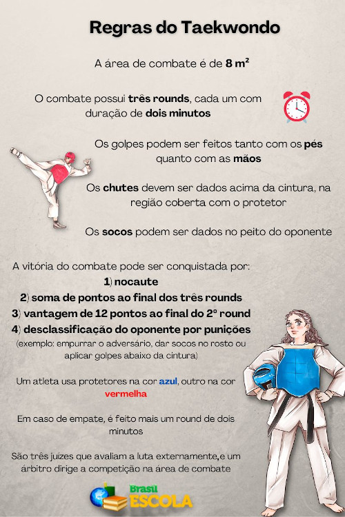 regras do taekwondo olimpico
