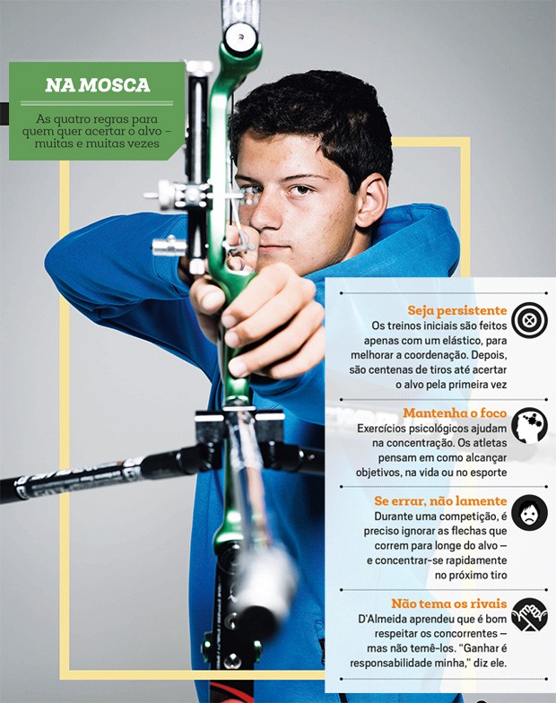 Arco Recurvo: O Equipamento Padrão e Suas Especificações Olímpicas