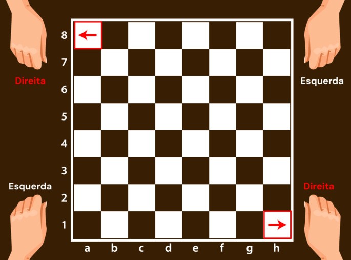 As 5 Melhores Aberturas de Xadrez para Iniciantes: Comece com Vantagem