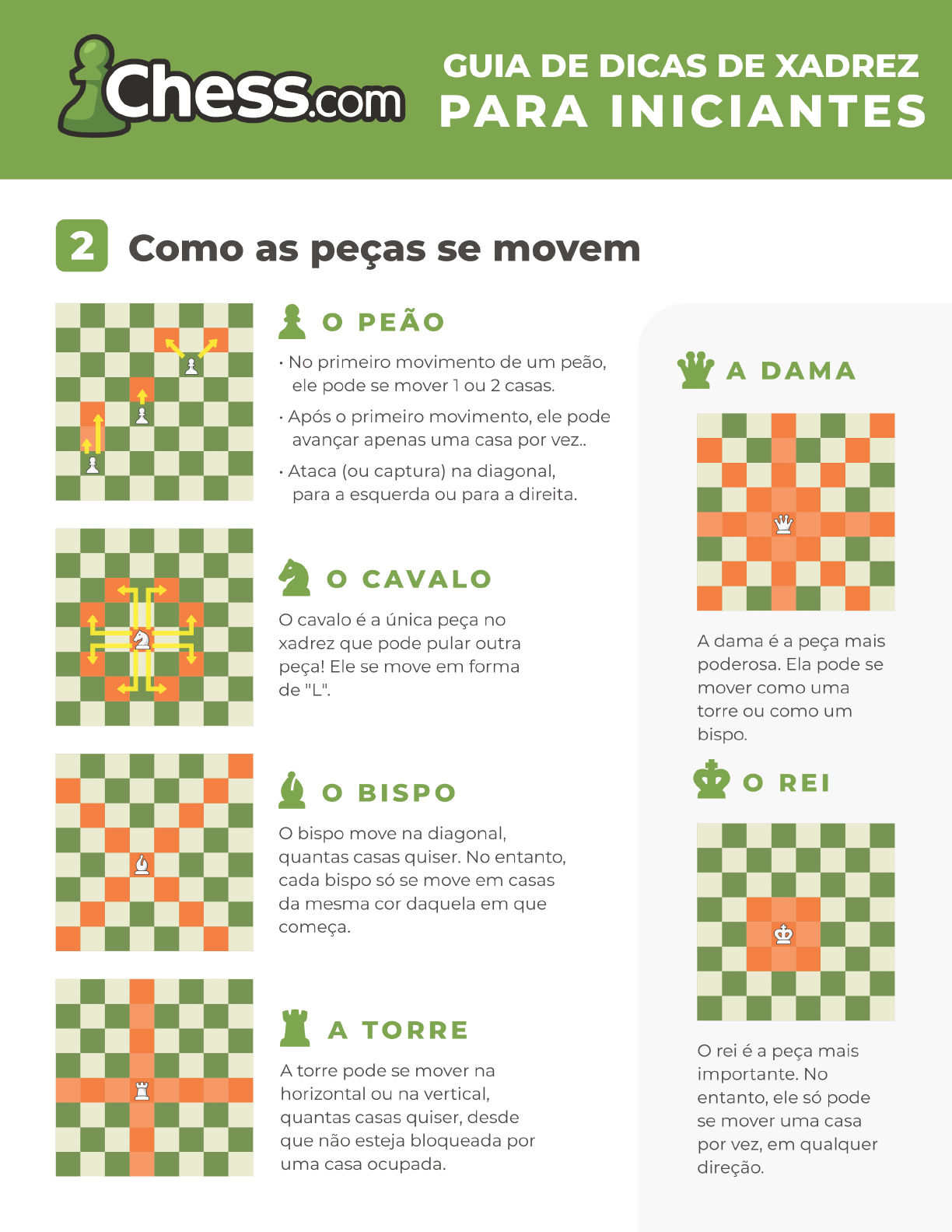 Como Evitar o Afogamento e Outros Empates no Xadrez: Dicas Essenciais