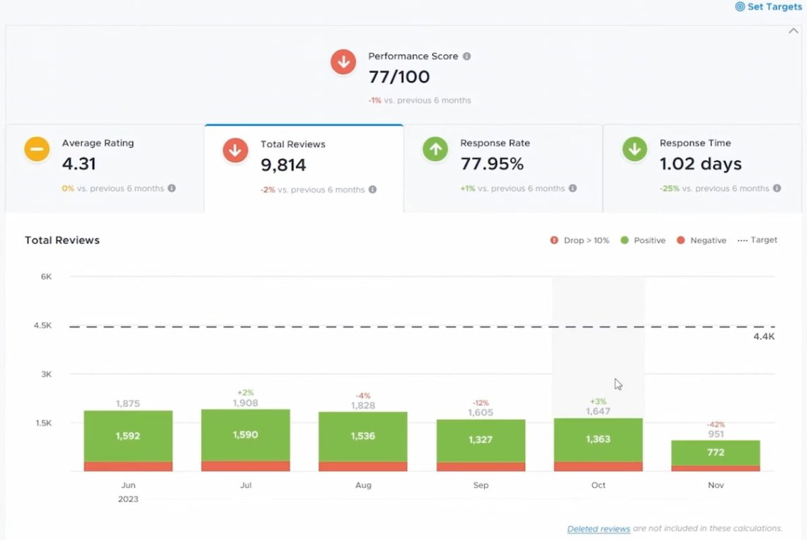 reputação da marca