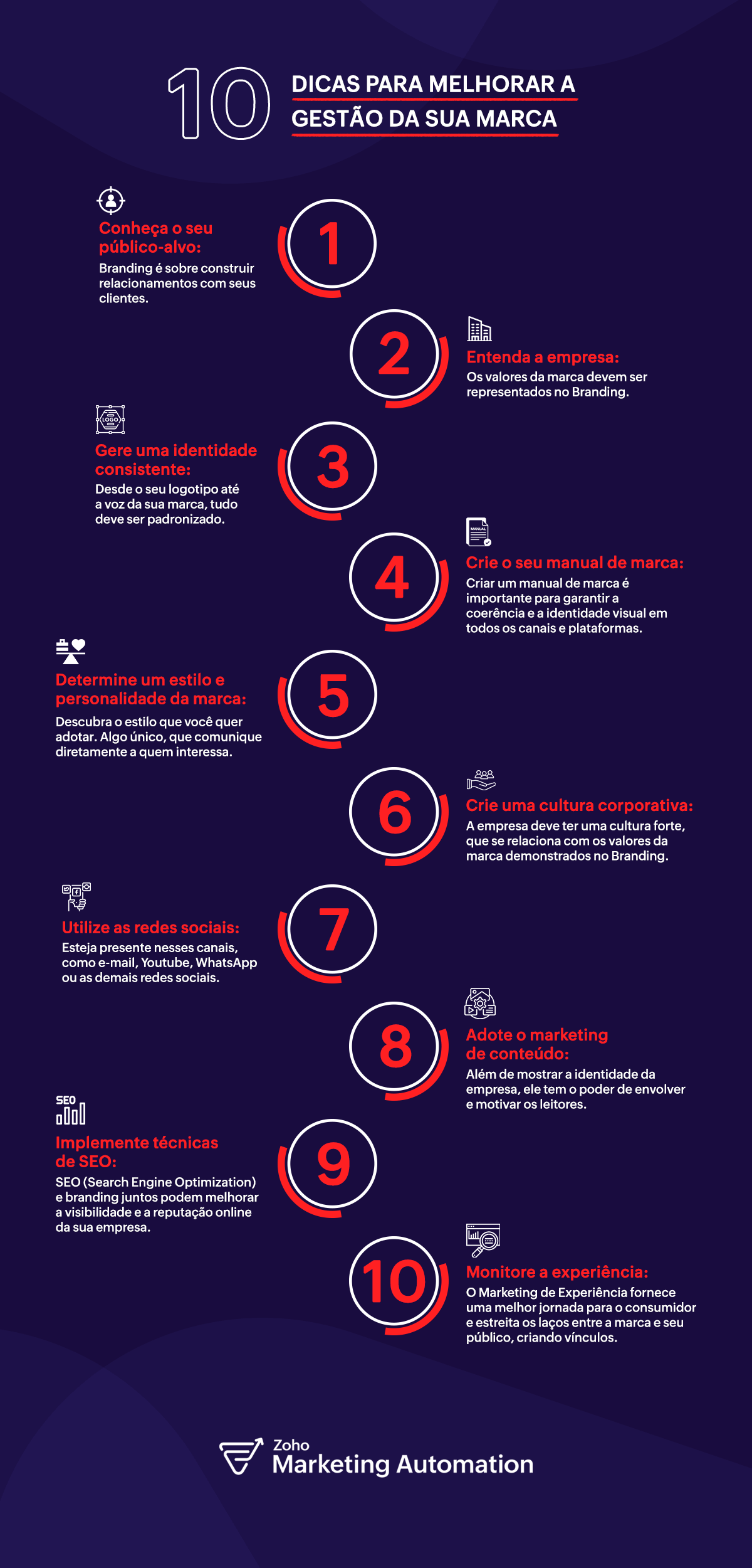 melhores estratégias para construir reputação de marca