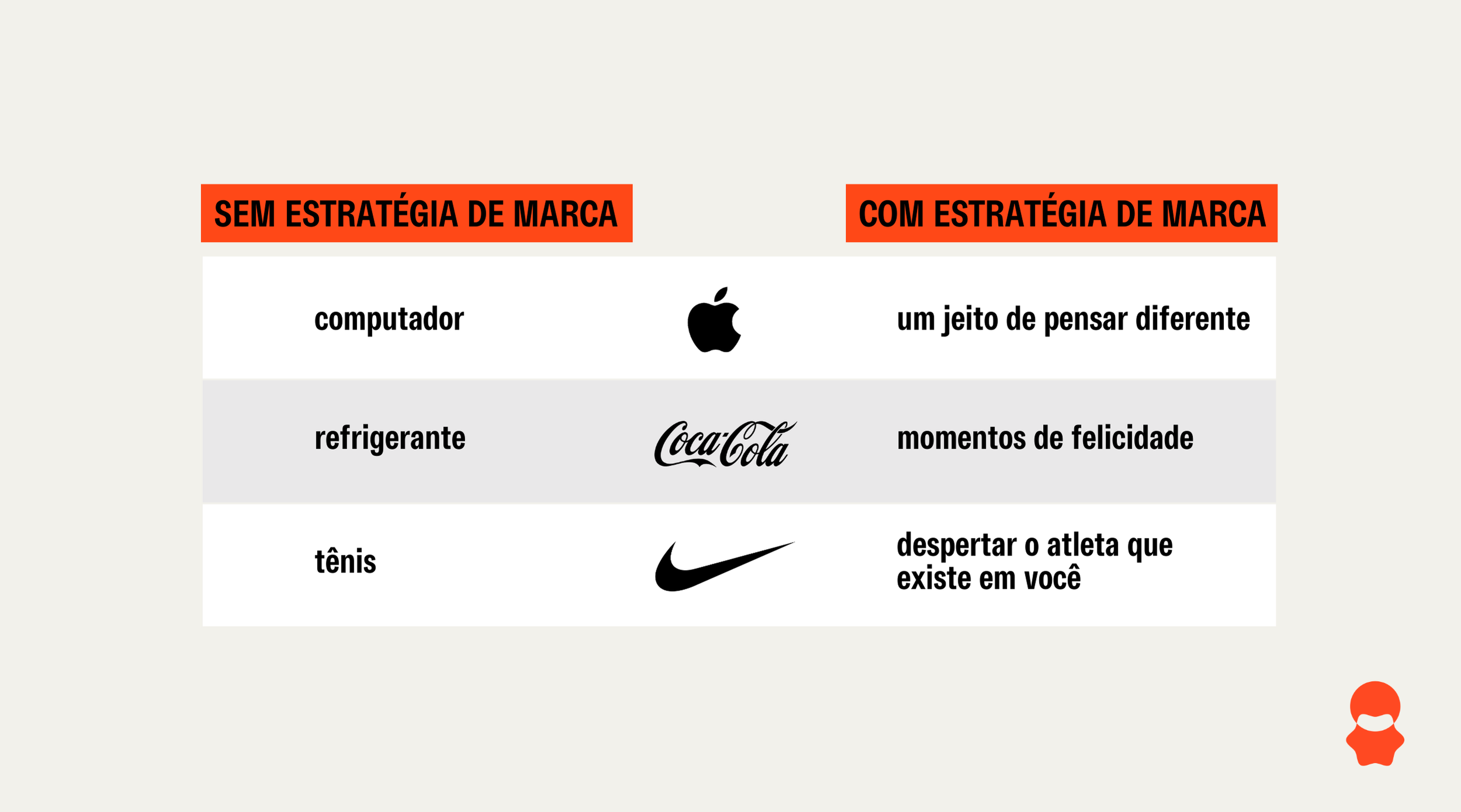 reputação de marca vs imagem corporativa qual a diferença