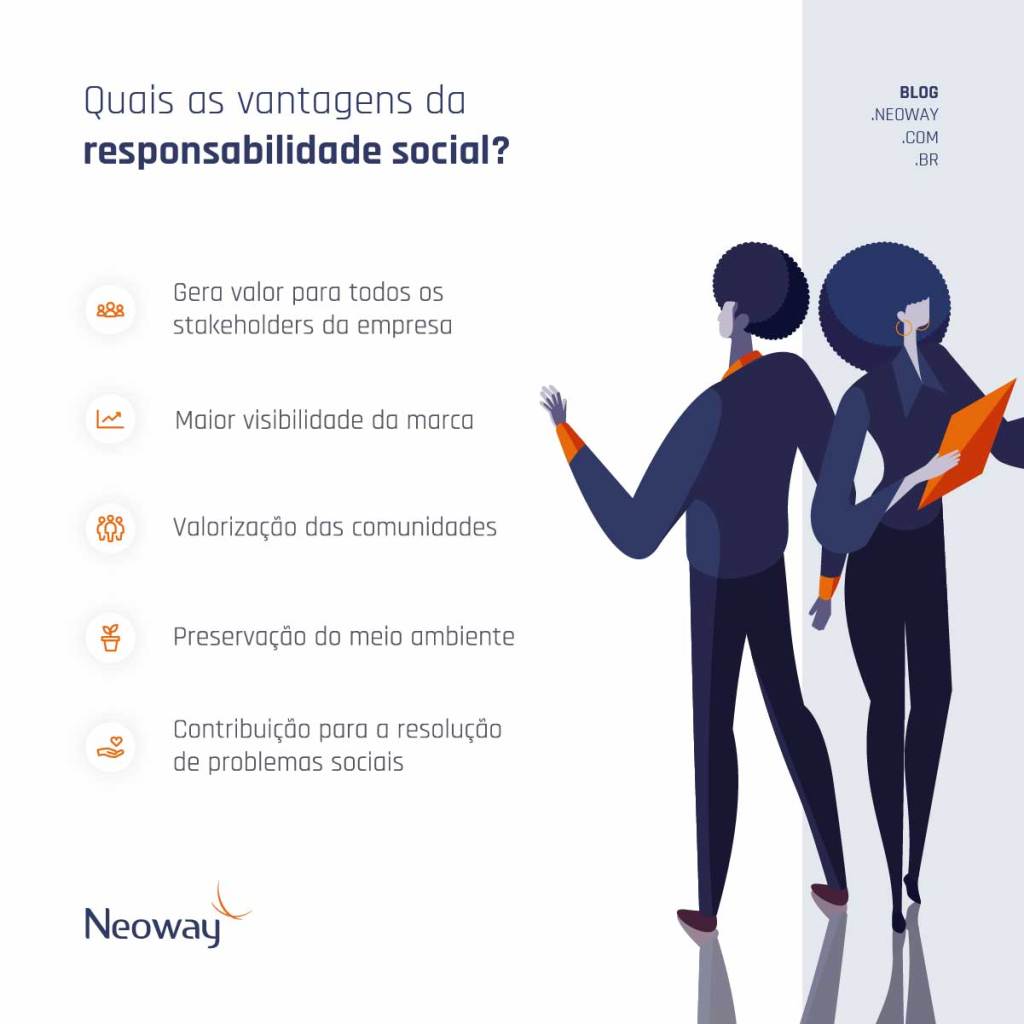 responsabilidade social corporativa