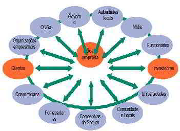 responsabilidade social corporativa