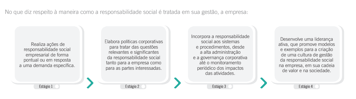 responsabilidade social corporativa