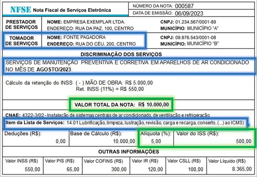 retenção de iss prefeitura (noções)