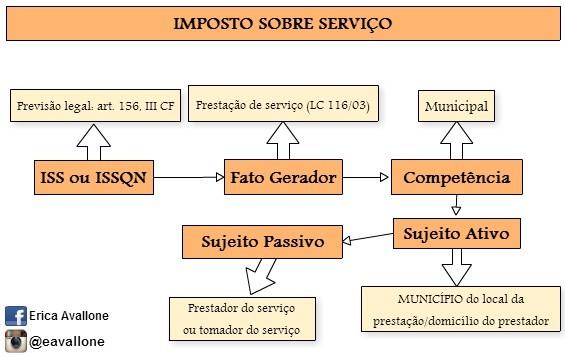 Lista de Serviços Sujeitos à Retenção de ISS: Evite Erros Fiscais