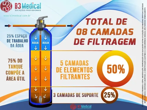 Além do Reuso: Alternativas Sustentáveis para Lava-Rápidos (Captação de Chuva e Lavagem a Seco)