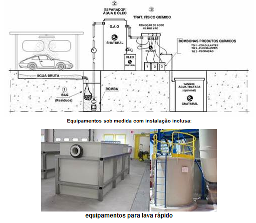 Manutenção de Sistemas de Reuso de Água: Dicas Essenciais para Lava-Rápidos