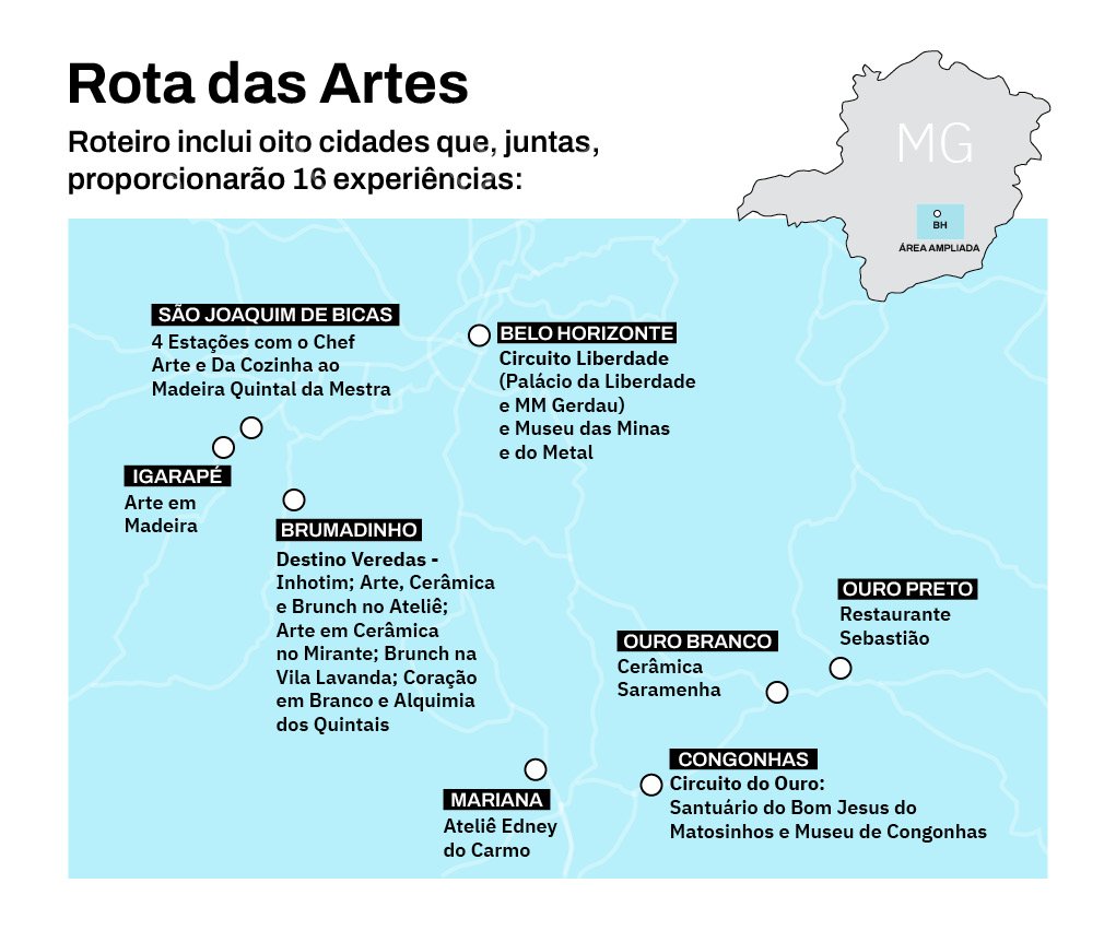 comparativo: rotas turísticas do MTur vs. rotas independentes