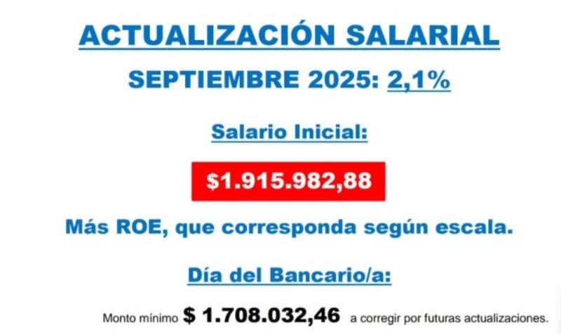 Entenda a Convenção Coletiva dos Bancários