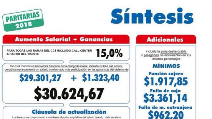 Salários e benefícios no Banco do Brasil em 2026