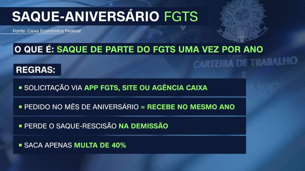 saque aniversario fgts vale a pena