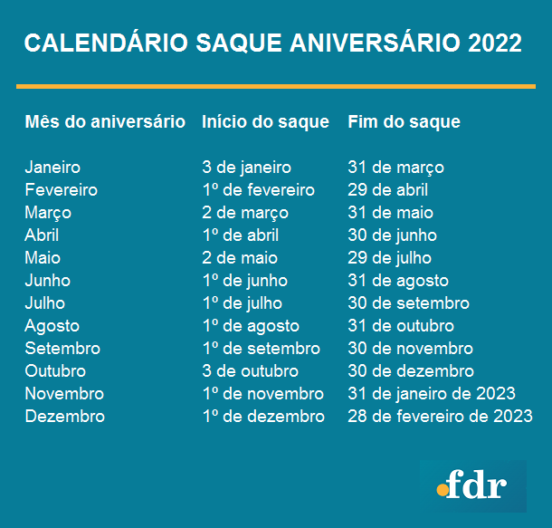 1. Saque-Aniversário FGTS: Guia Completo para 2026
2. Prós e Contras do Saque-Aniversário: Você Sabe o Que Perde?
3. Como Calcular Seu Saque-Aniversário FGTS
4. Novas Regras do Saque-Aniversário: O Que Mudou em 2025/2026?
5. FGTS: Vale a Pena Investir ou Quitar Dívidas com o Saque-Aniversário?