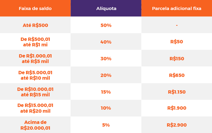1. Saque-Aniversário FGTS: Guia Completo para 2026
2. Prós e Contras do Saque-Aniversário: Você Sabe o Que Perde?
3. Como Calcular Seu Saque-Aniversário FGTS
4. Novas Regras do Saque-Aniversário: O Que Mudou em 2025/2026?
5. FGTS: Vale a Pena Investir ou Quitar Dívidas com o Saque-Aniversário?
