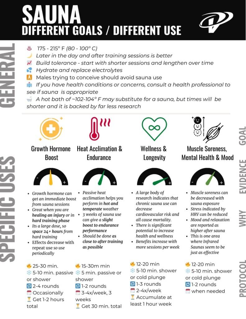 sauna acelera recuperação muscular atletas