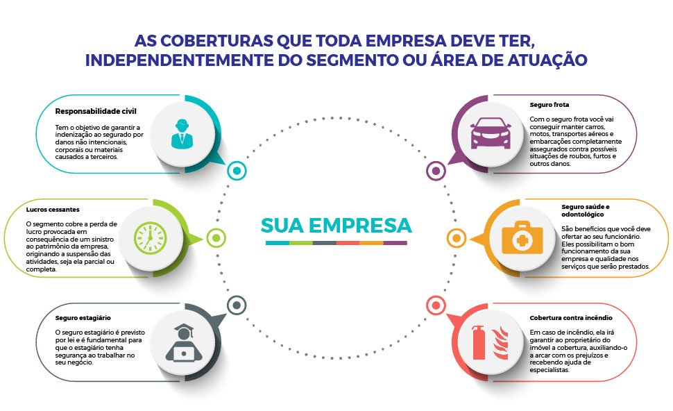 seguro empresarial o que cobre