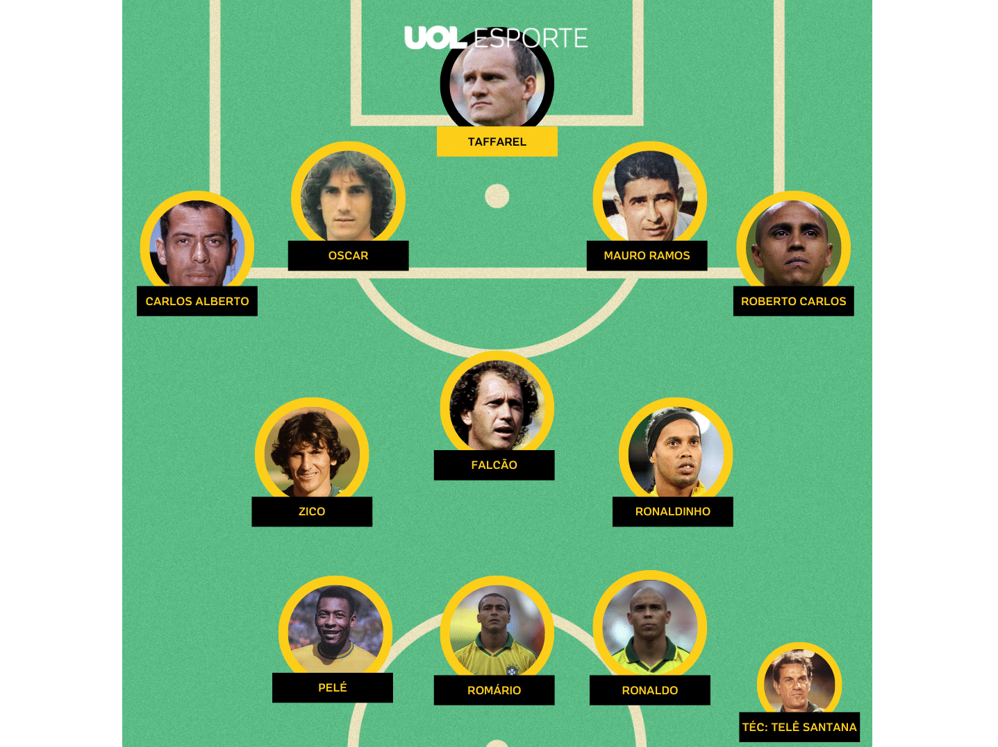 seleção brasileira de todos os tempos