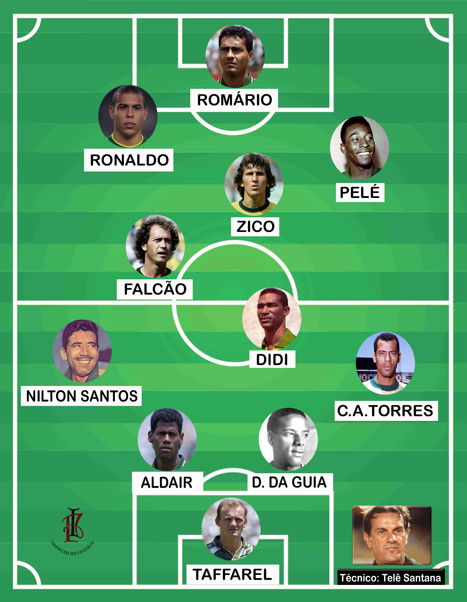 A Seleção Brasileira de 1970: O Time dos Sonhos