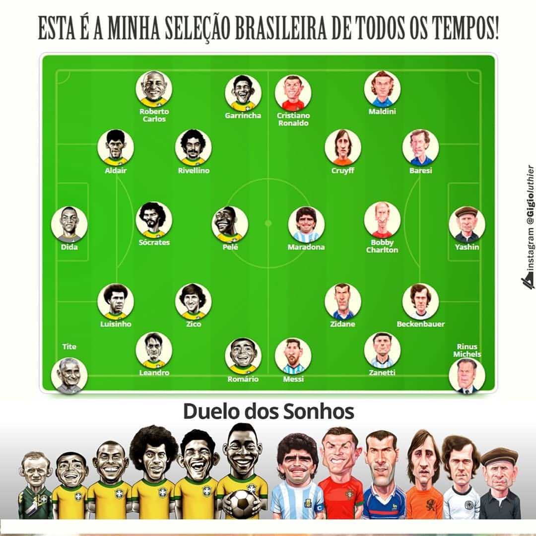 Os Maiores Dribladores da História da Seleção Brasileira