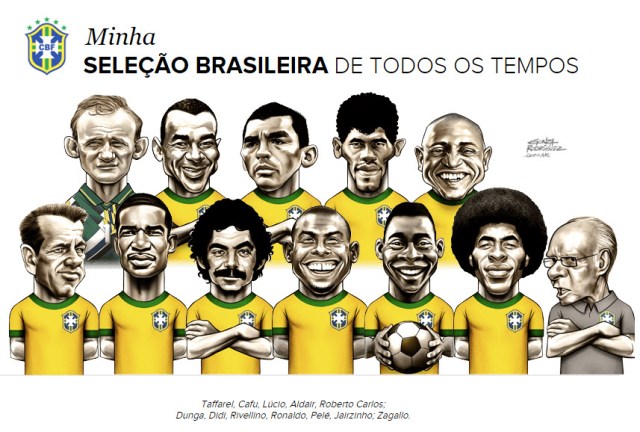 Pelé vs. Neymar: Quem é o Maior Artilheiro da Seleção Brasileira?