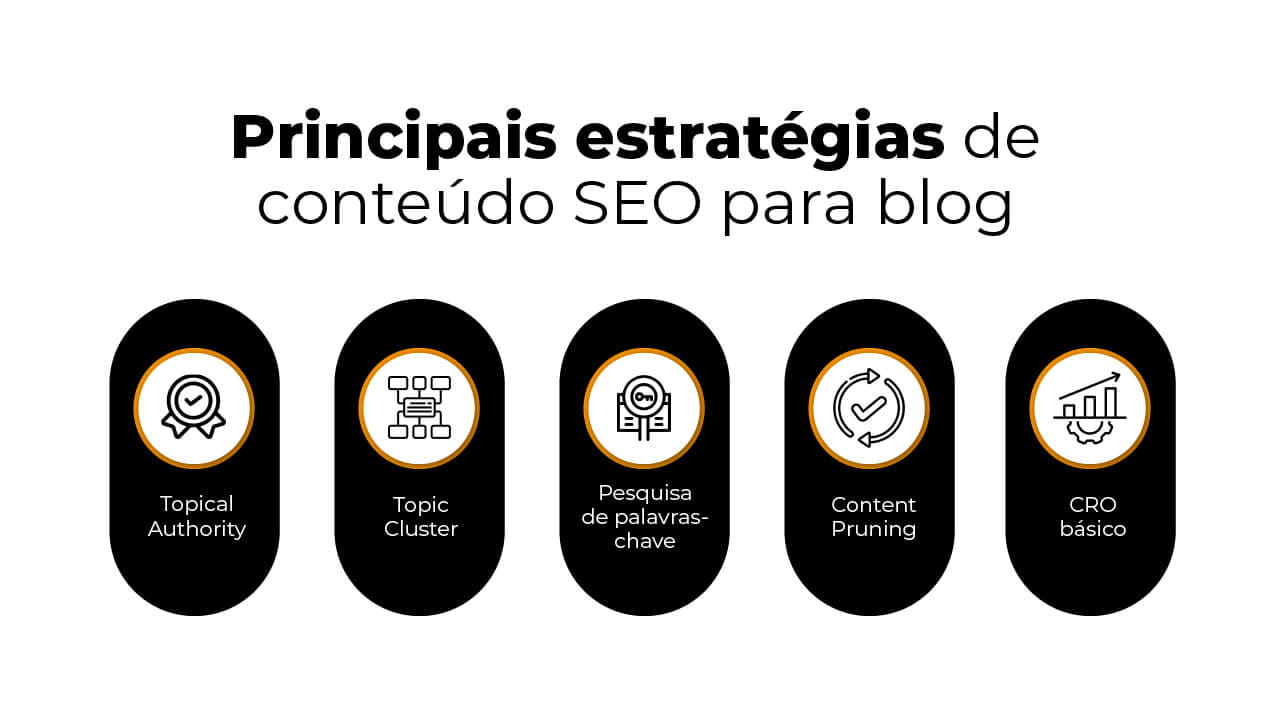 seo para blog wordpress