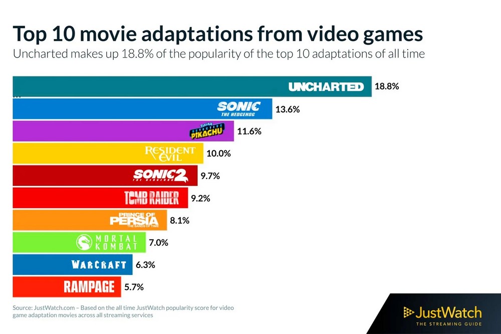 séries baseadas em jogos de videogame