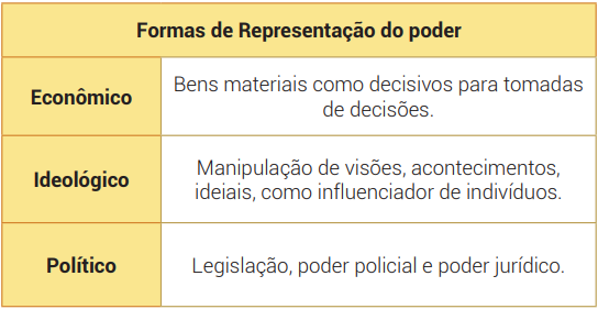 Séries de política na Netflix: guia completo