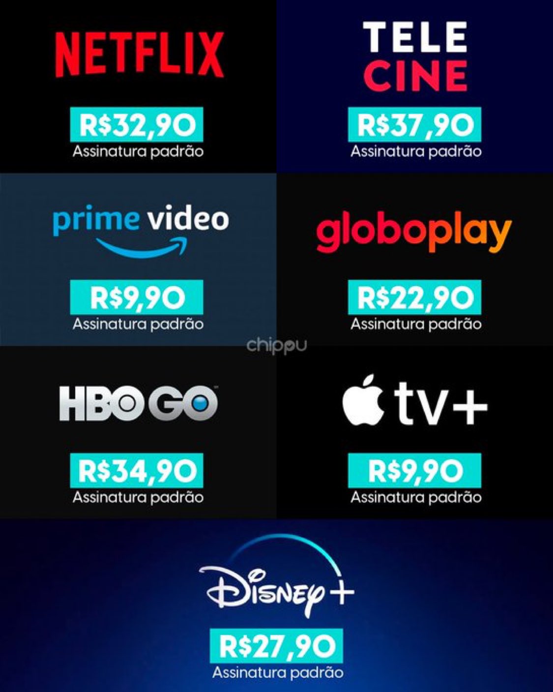 Amazon Prime Video vs. Globoplay: Qual o Melhor Custo-Benefício?