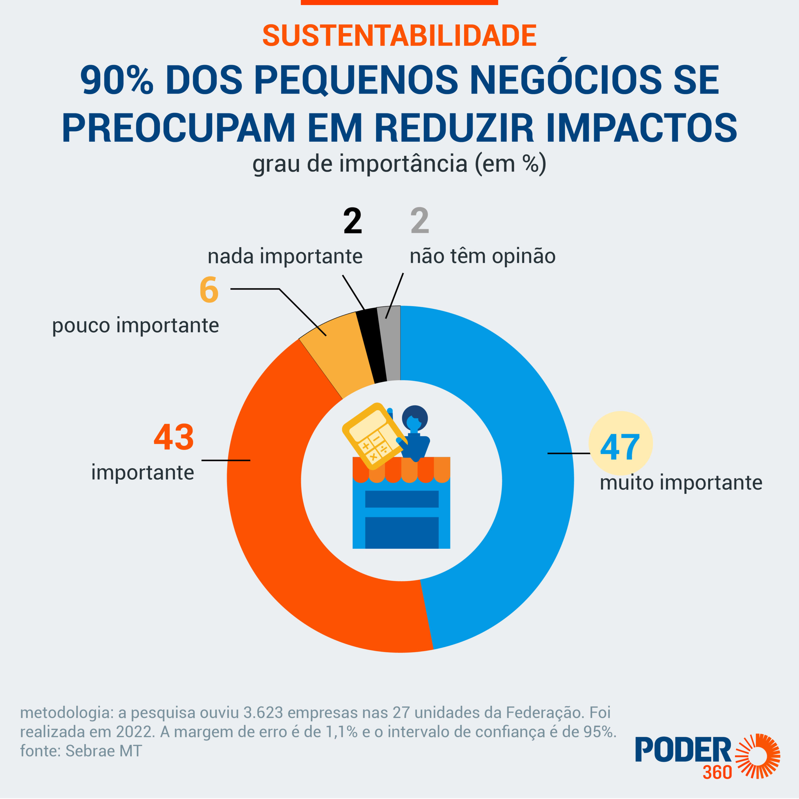 como aplicar sustentabilidade em pequenos negócios de alimentação