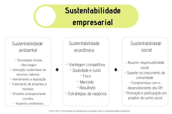 exemplos de sustentabilidade no ambiente de trabalho para inspirar